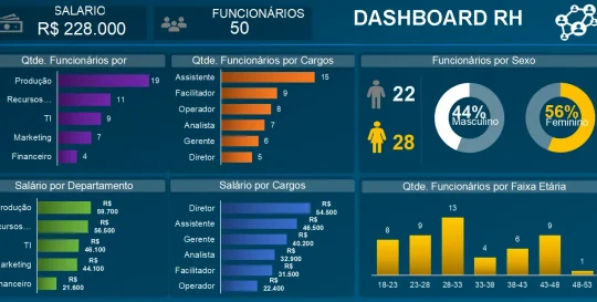 Dashboard 4