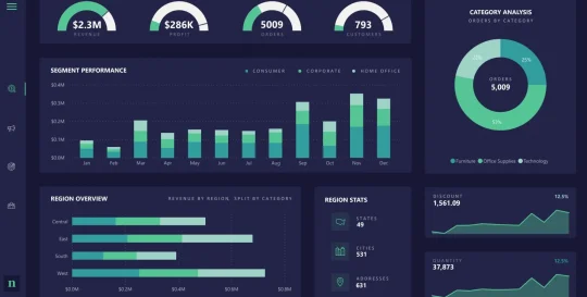 Dashboard 7